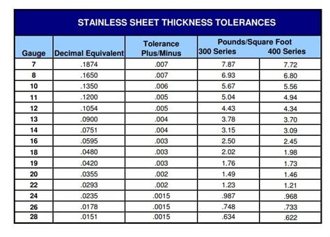 26 gauge sheet metal thickness in mm|galvanized steel gauge thickness chart.